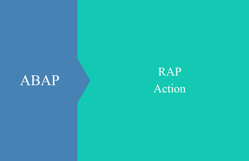 RAP Action Part 2 